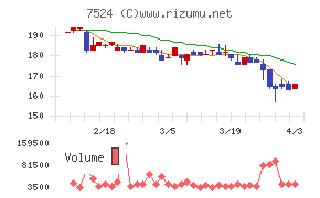 マルシェチャート