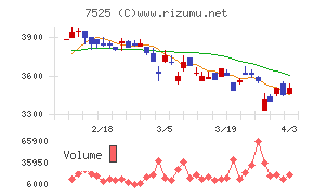 リックスチャート
