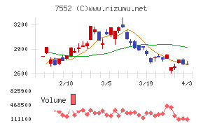 ハピネットチャート