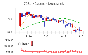 ハークスレイチャート