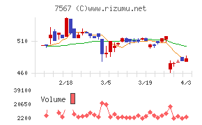栄電子チャート