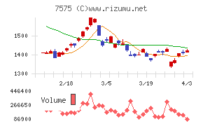 日本ライフラインチャート