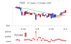 かんなん丸チャート