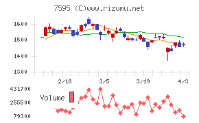 アルゴグラフィックスチャート