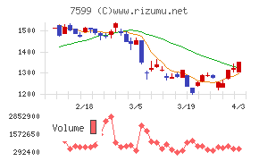 ＩＤＯＭチャート