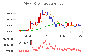 日本エム・ディ・エムチャート