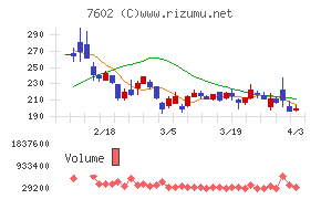 レダックスチャート