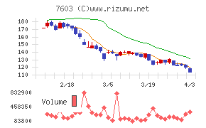 ジーイエットチャート