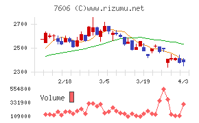 ユナイテッドアローズチャート