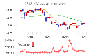 シークスチャート