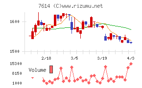 オーエムツーネットワークチャート