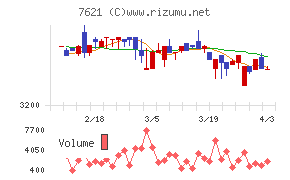 うかいチャート