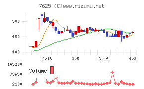 グローバルダイニングチャート