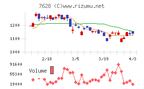 オーハシテクニカチャート