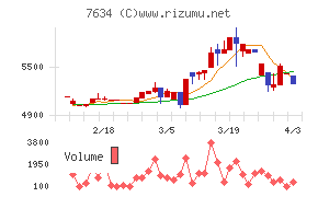星医療酸器チャート