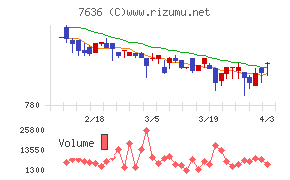 ハンズマンチャート