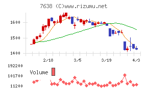 ＮＥＷ　ＡＲＴ　ＨＯＬＤＩＮＧＳチャート