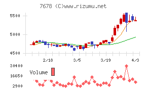 あさくまチャート