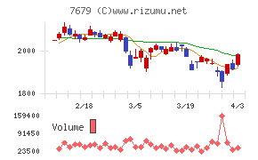 薬王堂ホールディングスチャート