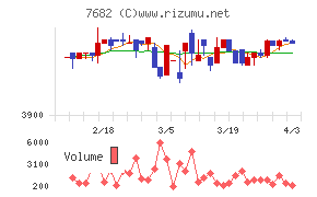 浜木綿チャート