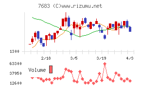 ダブルエーチャート
