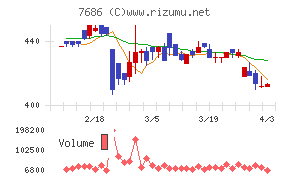 ひとまいるチャート