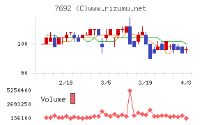 アースインフィニティチャート