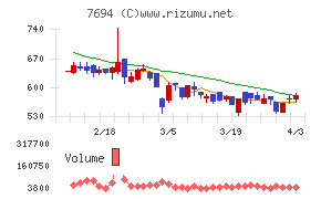 いつもチャート
