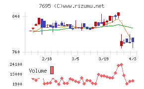 交換できるくんチャート