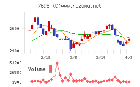 アイスコチャート