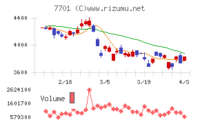 島津製作所チャート