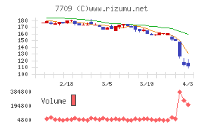 クボテックチャート
