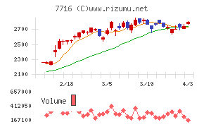 ナカニシチャート