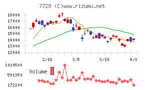 東京精密チャート