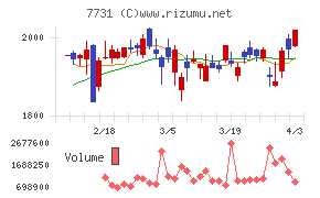 ニコンチャート
