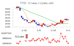 オリンパスチャート