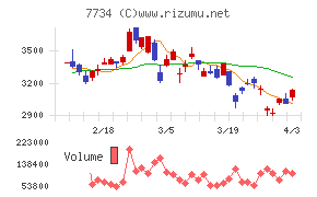 理研計器チャート