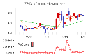 シードチャート
