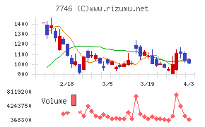 岡本硝子チャート