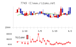 メディキットチャート