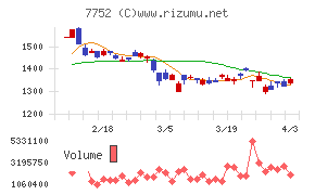 リコーチャート