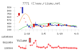 日本精密チャート