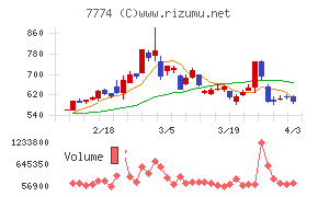 ジャパン・ティッシュエンジニアリングチャート