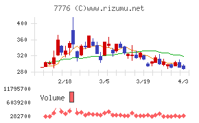 セルシードチャート