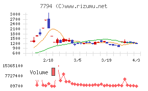 イーディーピーチャート