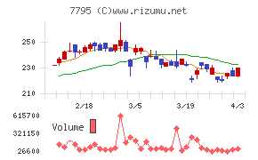 ＫＹＯＲＩＴＳＵチャート