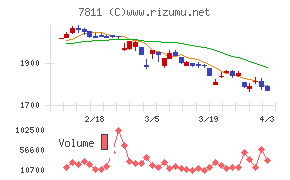 中本パックスチャート