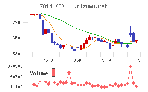 日本創発グループチャート