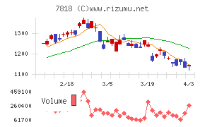 トランザクションチャート
