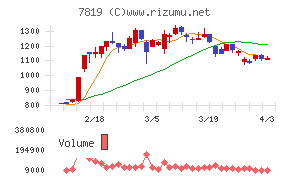 粧美堂チャート